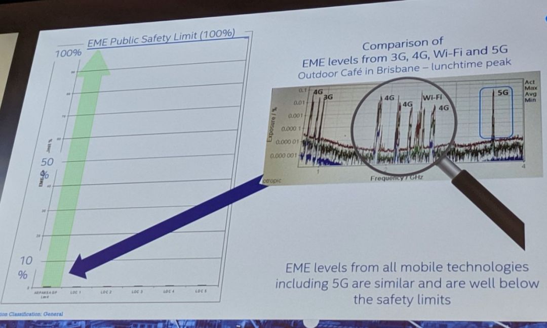 5G辐射与3G、4G、WIFI是一样的